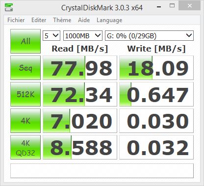 ハードドライブまたはUSBキーのパフォーマンスをテストします。